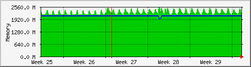 month